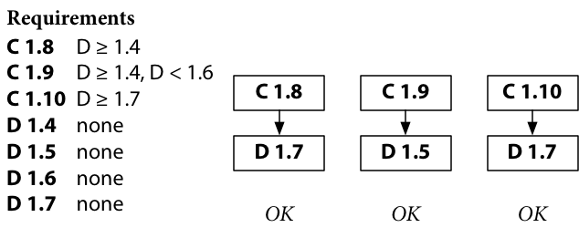 research!rsc: The Principles of Versioning in Go (Go & Versioning, Part 11)