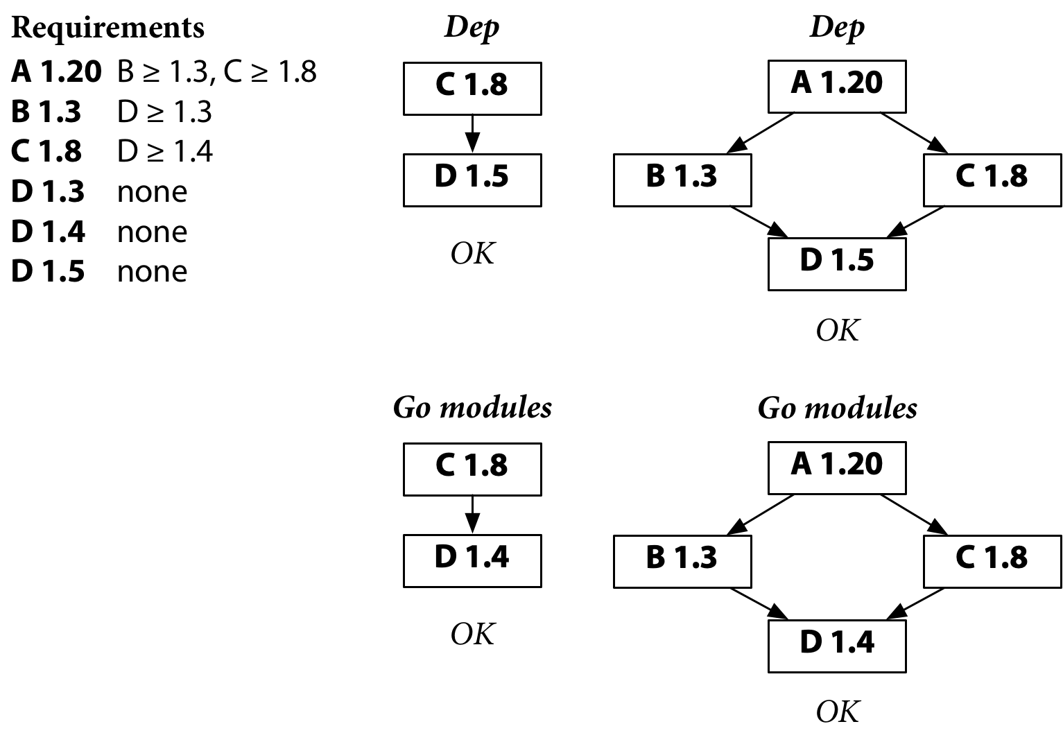 research!rsc: The Principles of Versioning in Go (Go & Versioning, Part 11)