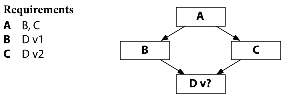 research!rsc: The Principles of Versioning in Go (Go & Versioning, Part 11)